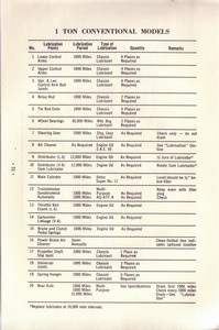 1963 Chevrolet Truck Owners Guide-71.jpg